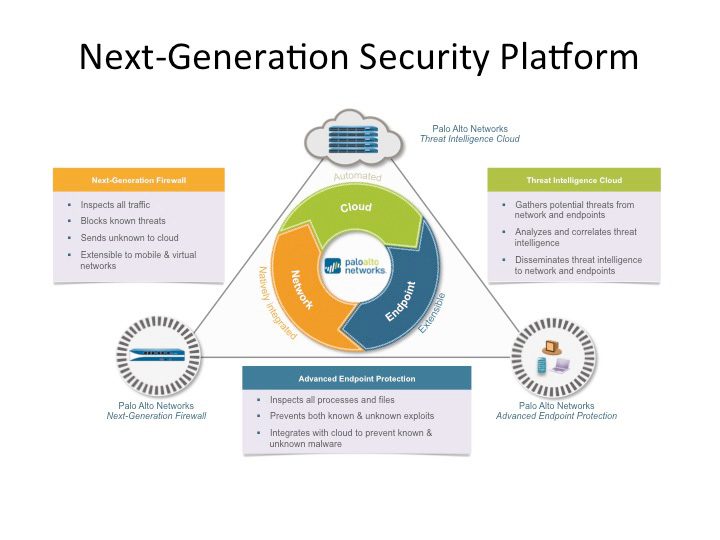 Next Generation Security